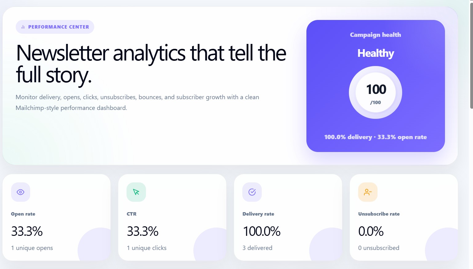 Newsletter Analytics Dashboard
