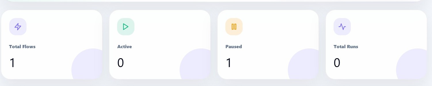 Automation Stats
