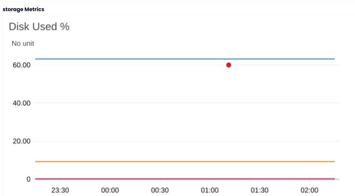 Sample Disk Widget