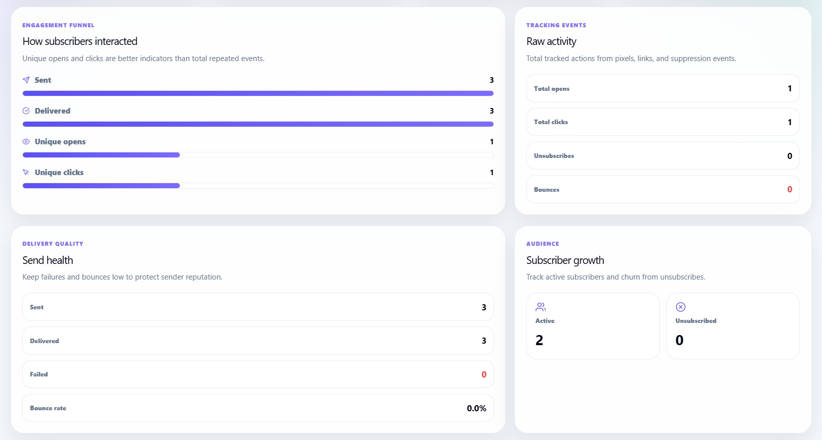 Analytics Reports