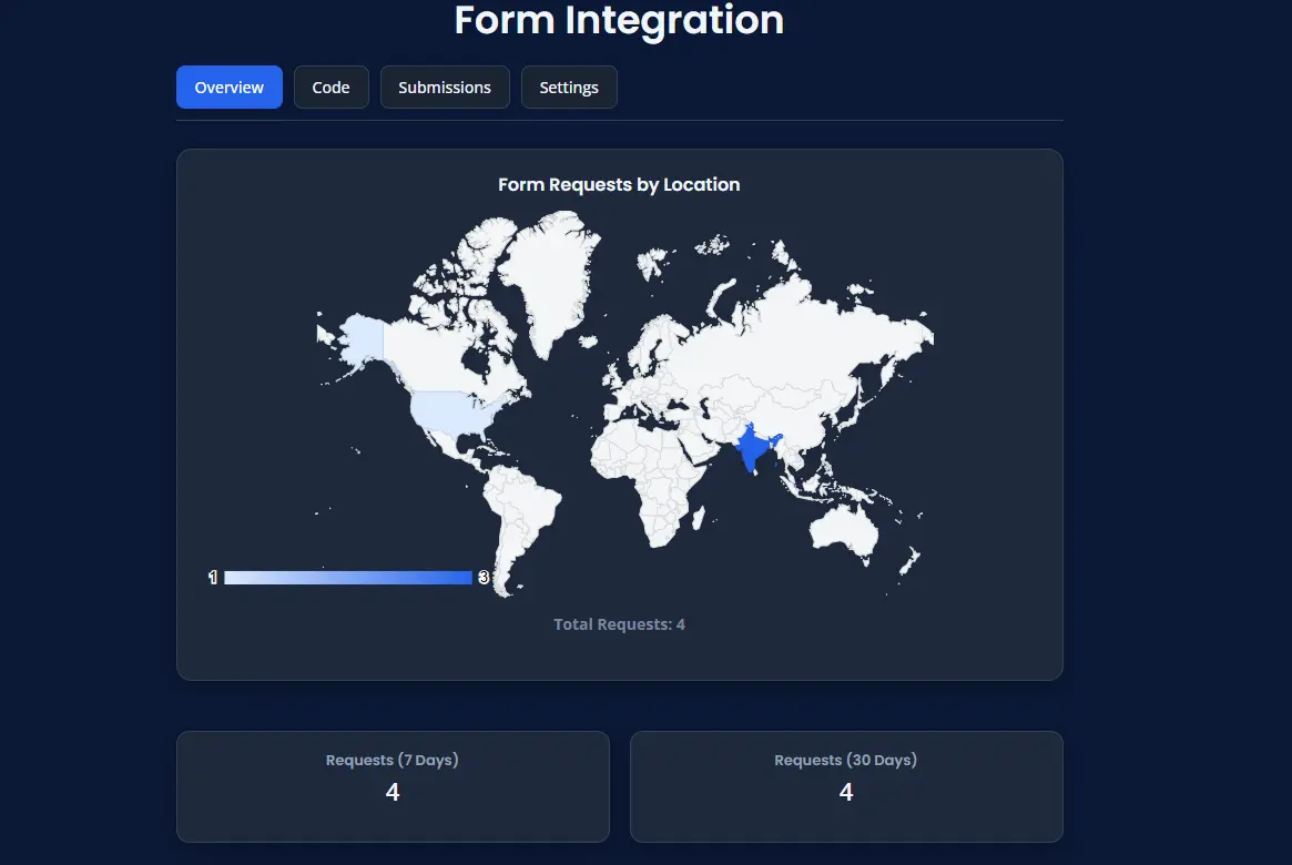 Form dashboard overview