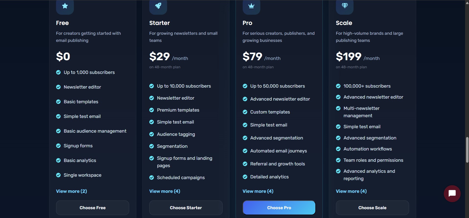Choose Newsletter Plan