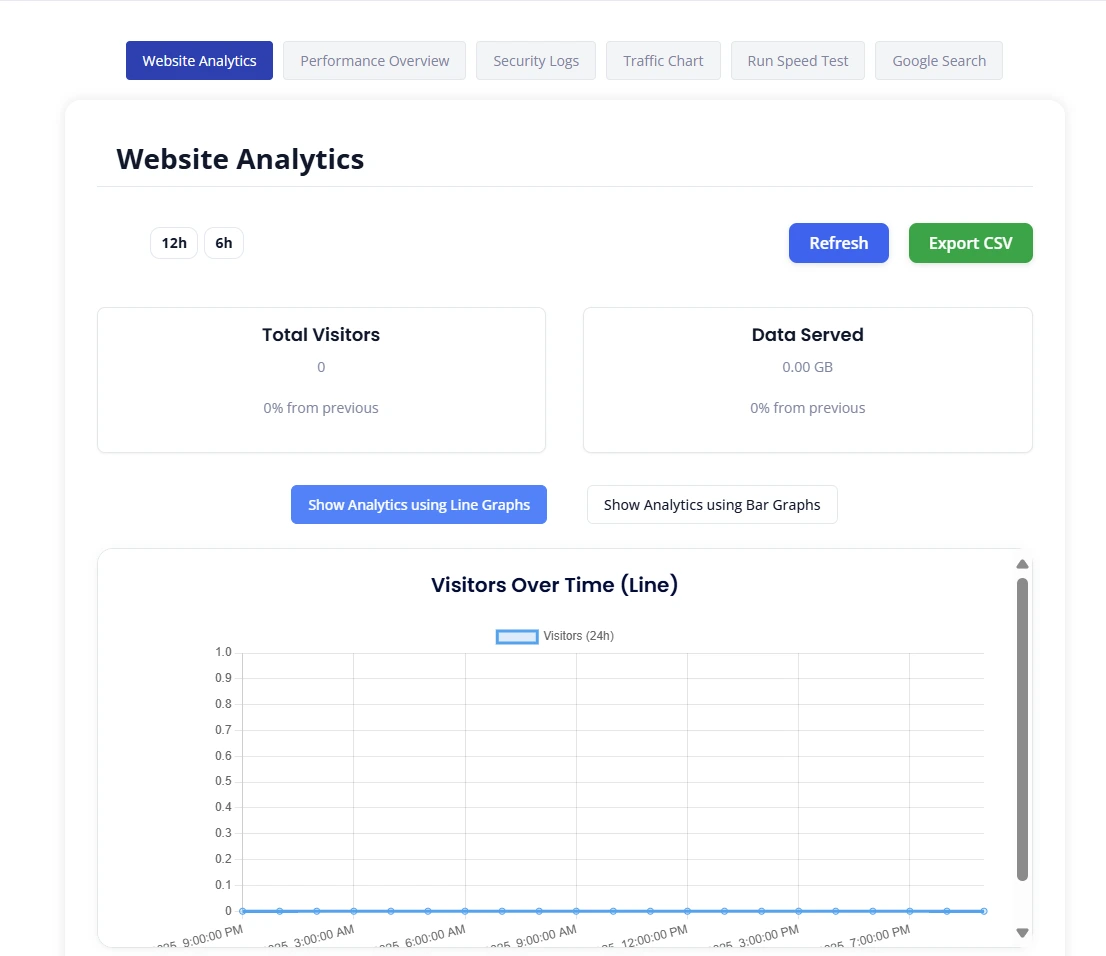 Total Visitors