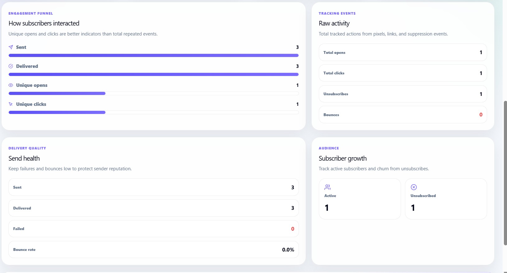 Analytics Reports3